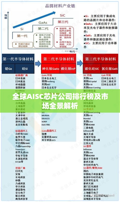 全球AISC芯片公司排行榜及市场全景解析