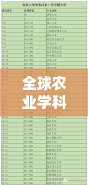 全球农业学科排名与影响力解析