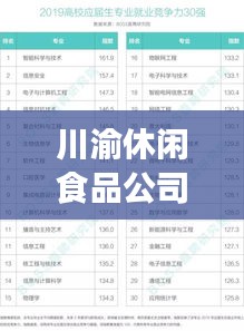 川渝休闲食品公司榜单揭晓，热门品牌排名及竞争力解析