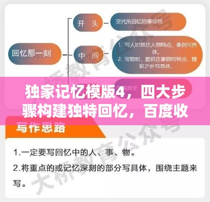 独家记忆模版4，四大步骤构建独特回忆，百度收录标准吸睛标题