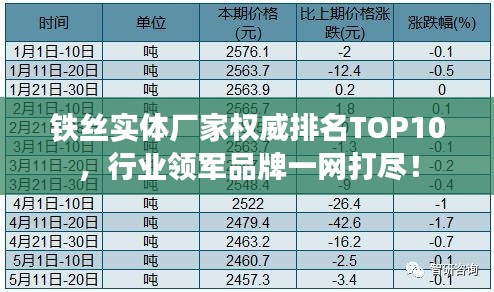 铁丝实体厂家权威排名TOP10，行业领军品牌一网打尽！