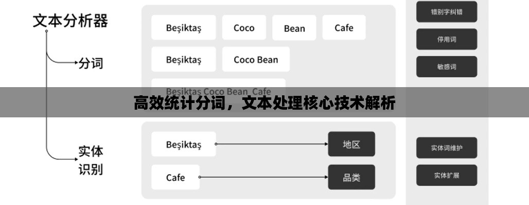 高效统计分词，文本处理核心技术解析