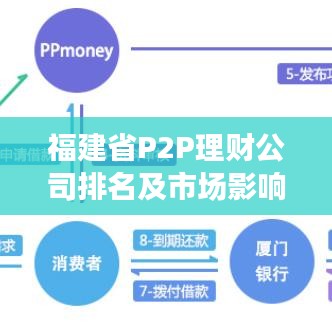 福建省P2P理财公司排名及市场影响力深度解析
