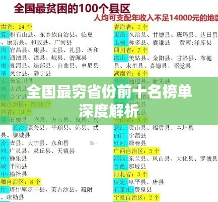 全国最穷省份前十名榜单深度解析