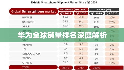 华为全球销量排名深度解析