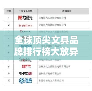 全球顶尖文具品牌排行榜大放异彩！