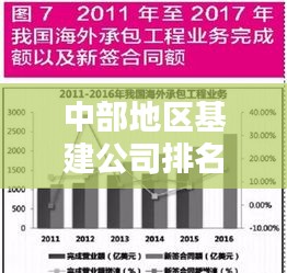 中部地区基建公司排名大揭秘，深度解析影响力与实力！