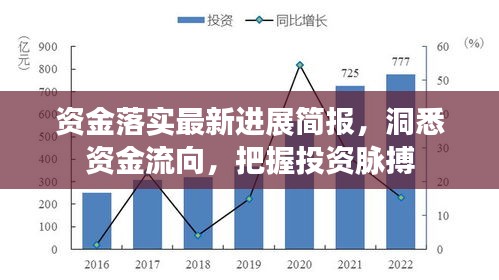 资金落实最新进展简报，洞悉资金流向，把握投资脉搏