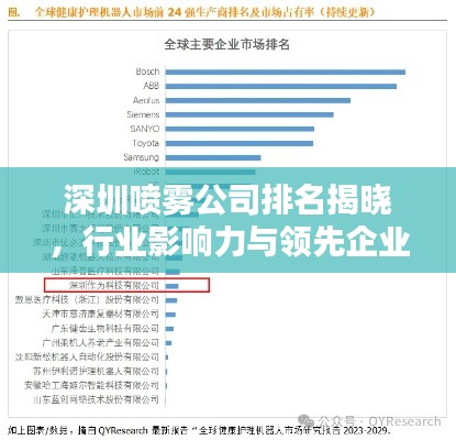 深圳喷雾公司排名揭晓，行业影响力与领先企业榜单解析