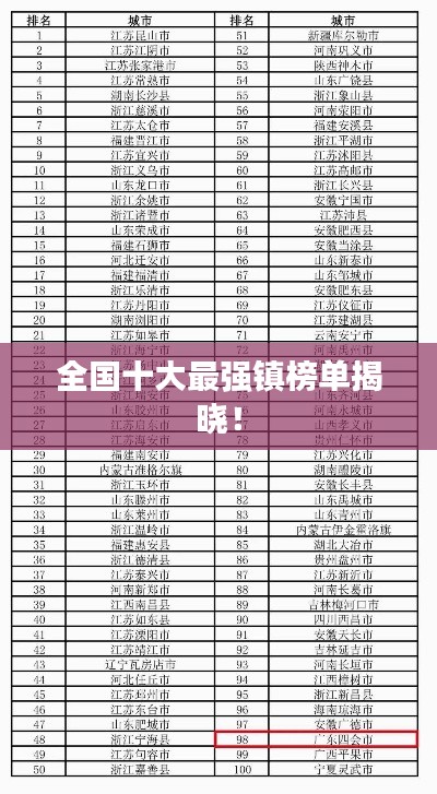 全国十大最强镇榜单揭晓！