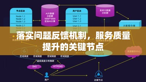 落实问题反馈机制，服务质量提升的关键节点