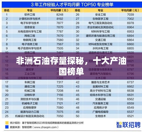 非洲石油存量探秘，十大产油国榜单