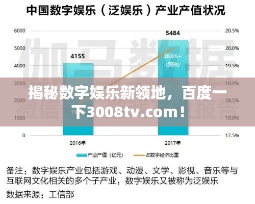揭秘数字娱乐新领地，百度一下3008tv.com！
