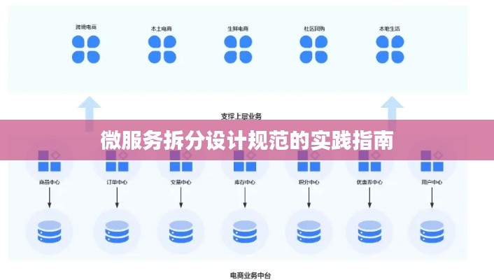 微服务拆分设计规范的实践指南