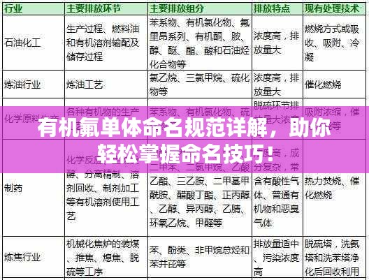 有机氟单体命名规范详解，助你轻松掌握命名技巧！