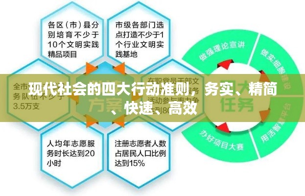 现代社会的四大行动准则，务实、精简、快速、高效