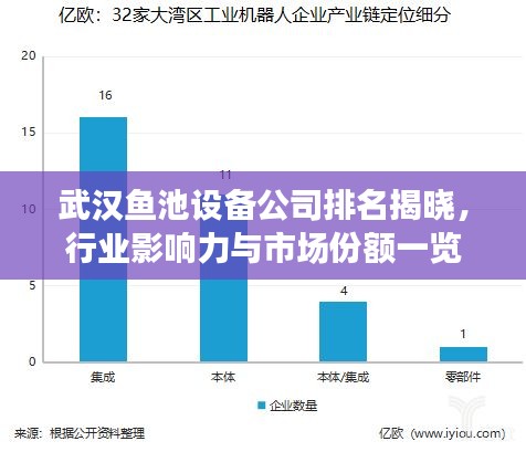 武汉鱼池设备公司排名揭晓，行业影响力与市场份额一览