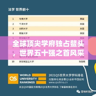 全球顶尖学府独占鳌头，世界五十强之首风采展示