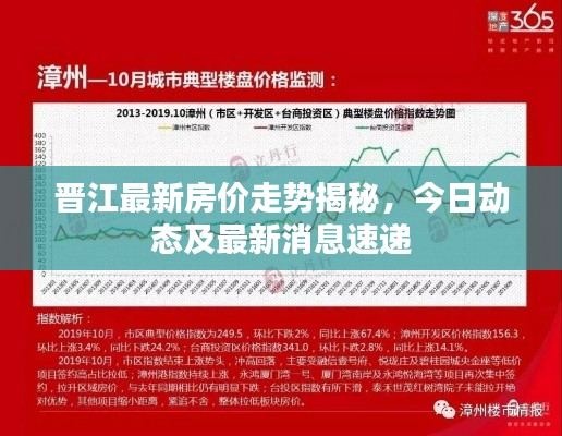 晋江最新房价走势揭秘，今日动态及最新消息速递