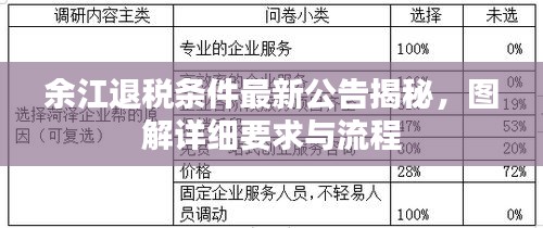 余江退税条件最新公告揭秘，图解详细要求与流程