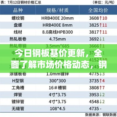 今日钢板基价更新，全面了解市场价格动态，钢板价格查询一网打尽