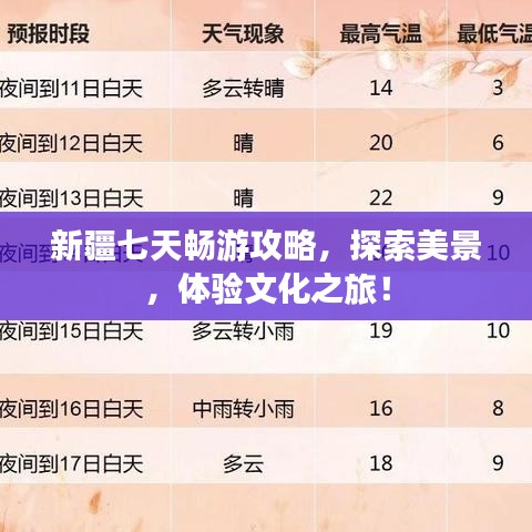 新疆七天畅游攻略，探索美景，体验文化之旅！