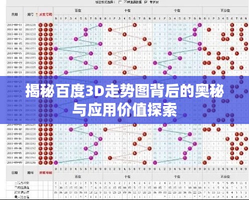 揭秘百度3D走势图背后的奥秘与应用价值探索