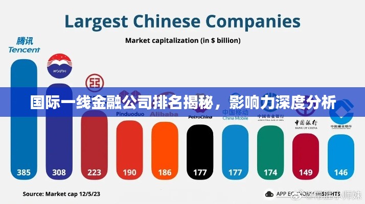 国际一线金融公司排名揭秘，影响力深度分析