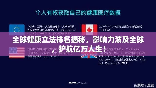 全球健康立法排名揭秘，影响力波及全球，护航亿万人生！