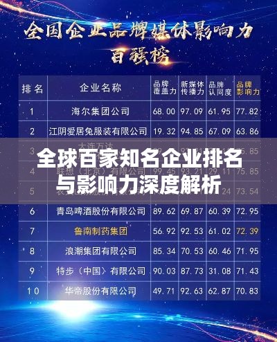 全球百家知名企业排名与影响力深度解析