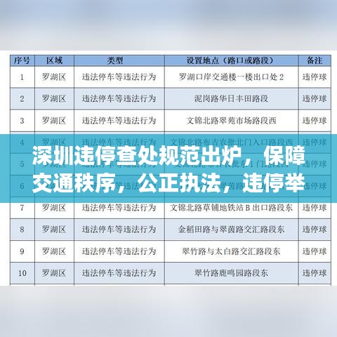 深圳违停查处规范出炉，保障交通秩序，公正执法，违停举证明晰