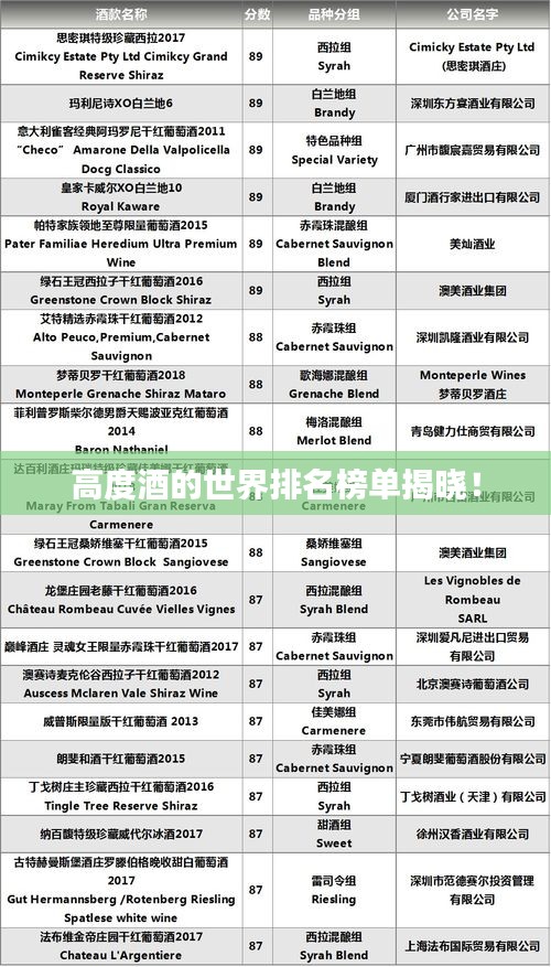 高度酒的世界排名榜单揭晓！