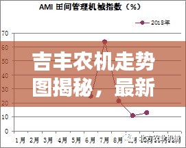 吉丰农机走势图揭秘，最新分析报告来了！