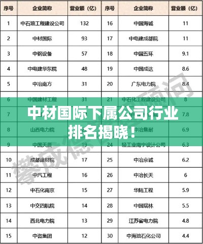 中材国际下属公司行业排名揭晓！
