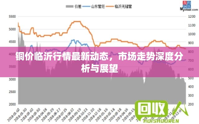 铜价临沂行情最新动态，市场走势深度分析与展望