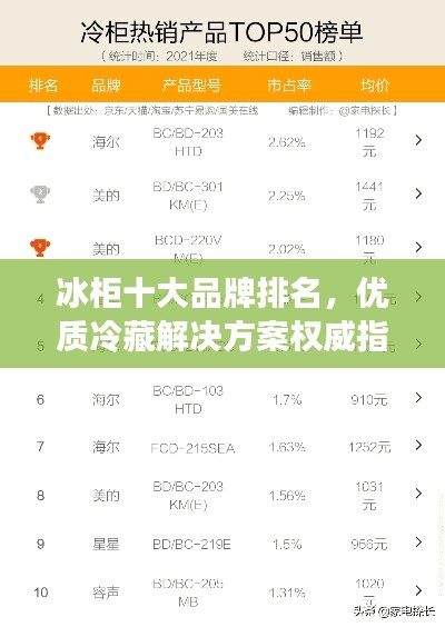 冰柜十大品牌排名，优质冷藏解决方案权威指南