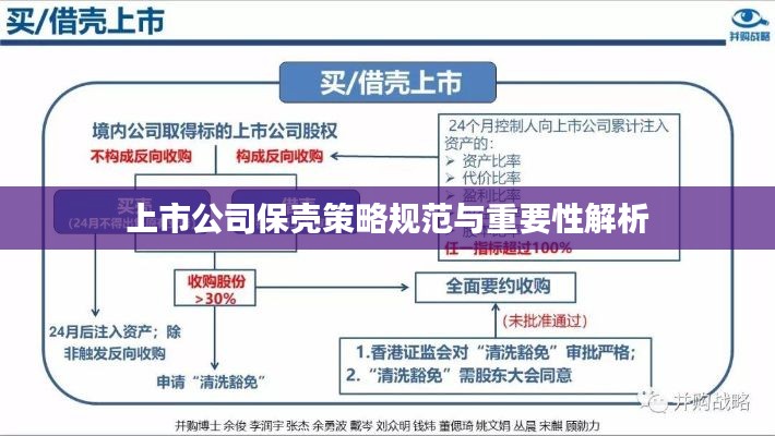 上市公司保壳策略规范与重要性解析