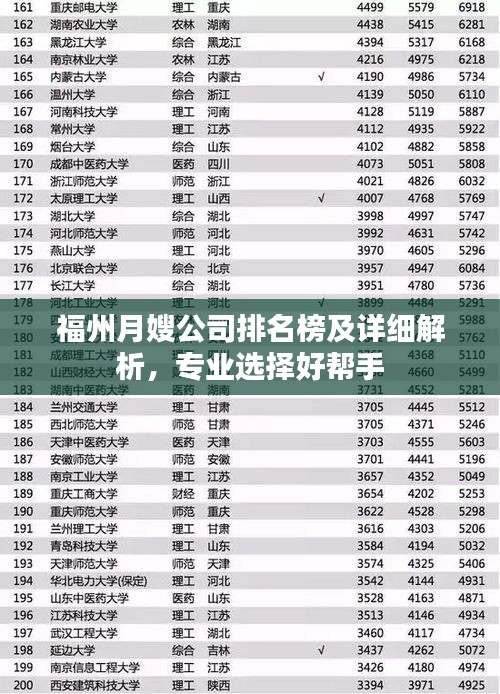福州月嫂公司排名榜及详细解析，专业选择好帮手