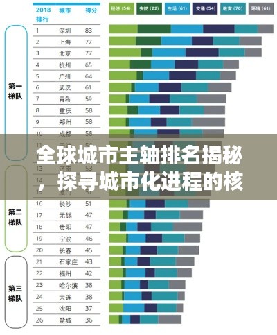 全球城市主轴排名揭秘，探寻城市化进程的核心驱动力