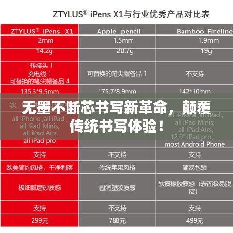 无墨不断芯书写新革命，颠覆传统书写体验！