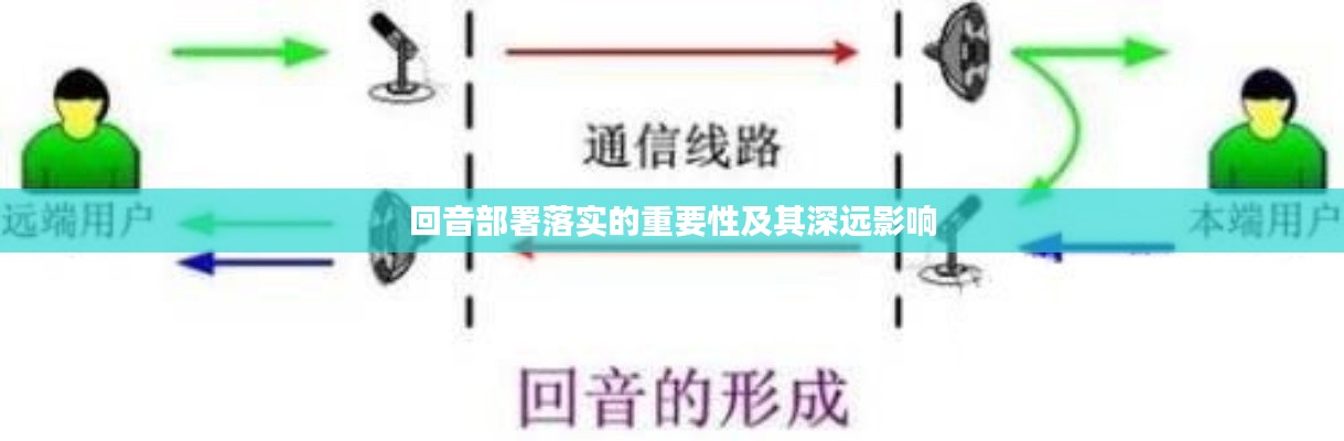 回音部署落实的重要性及其深远影响