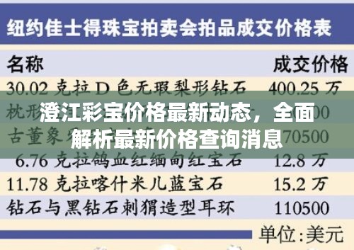 澄江彩宝价格最新动态，全面解析最新价格查询消息