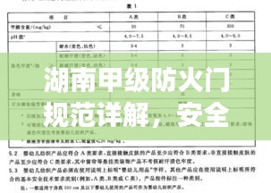 湖南甲级防火门规范详解，安全标准与要求