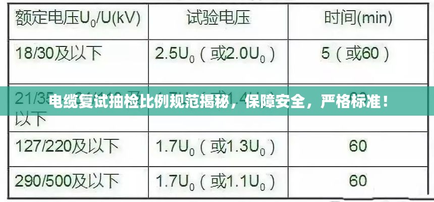 电缆复试抽检比例规范揭秘，保障安全，严格标准！