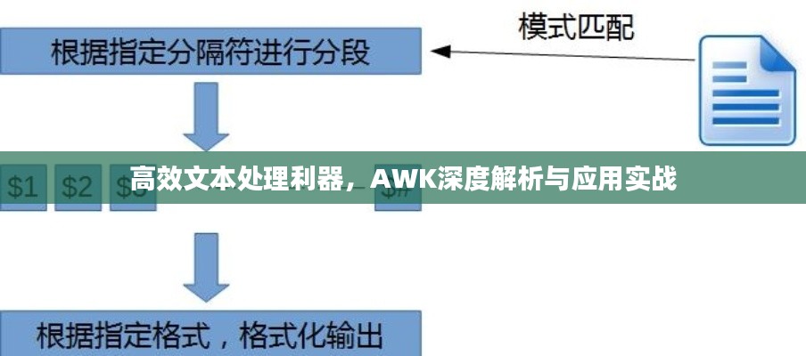 高谈阔论