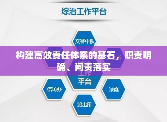 构建高效责任体系的基石，职责明确、问责落实