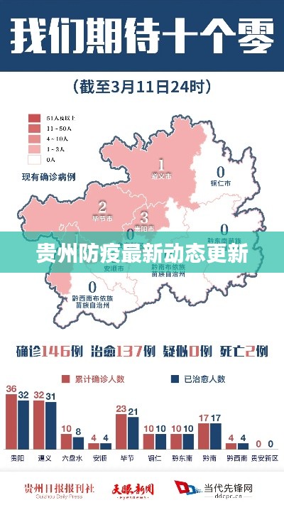 贵州防疫最新动态更新