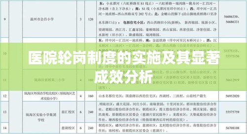 医院轮岗制度的实施及其显著成效分析