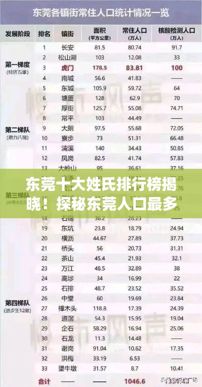 东莞十大姓氏排行榜揭晓！探秘东莞人口最多的姓氏排名