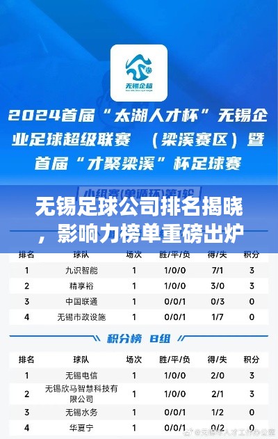 无锡足球公司排名揭晓，影响力榜单重磅出炉！